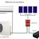 aire-acondicionado-solar-de-perfecto-funcionamiento