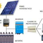 como-realizar-una-instalacion-fotovoltaica