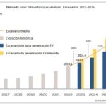 la-demanda-de-paneles-solares-supera-la-oferta
