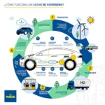 la-estacion-solar-de-hidrogeno-honda-es-introducida-en-el-mercado-de-autos-verdes