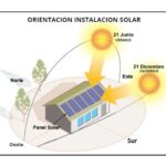 orientacion-e-inclinacion-de-las-placas-solares